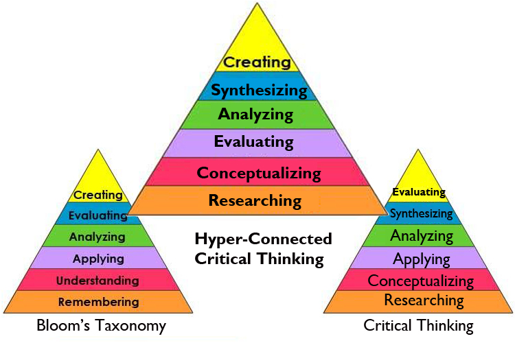 Hyper critical thinking image