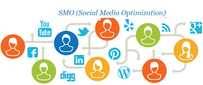 SMO Services Packages