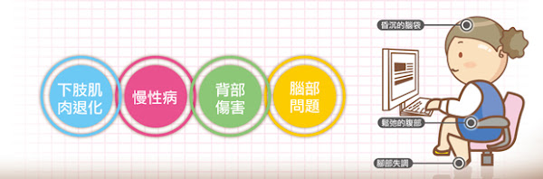 「慢性缺氧症候群」常見症狀 「慢性缺氧症候群」常見症狀