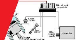 Cara kerja Sistem Pengapian elektronik Pada Mobil Beserta Ilustrasinya