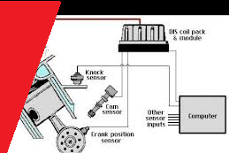 Cara kerja Sistem Pengapian elektronik Pada Mobil Beserta Ilustrasinya, Penjelasan Sangat Mudah Difahami