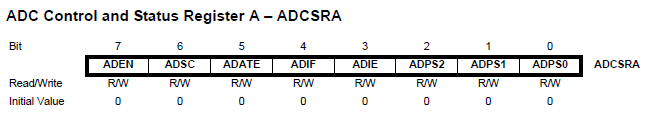 Adc arduino fast