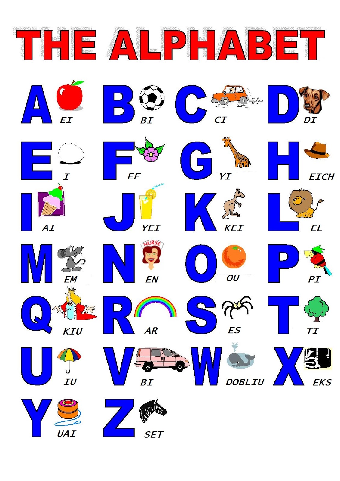 English in 5th of Primary: The Alphabet English in 5th of Primary: The Alphabet