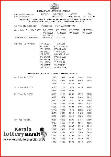 Kerala Lottery Result; 06-09-2018 Karunya Plus Lottery Results "KN-229" KeralaLotteryResult.net , kerala lottery result 6.9.2018 karunya plus KN 229 6 september 2018 result , kerala lottery kl result , yesterday lottery results , lotteries results , keralalotteries , kerala lottery , keralalotteryresult , kerala lottery result , kerala lottery result live , kerala lottery today , kerala lottery result today , kerala lottery results today , today kerala lottery result , 6 09 2018, kerala lottery result 6-09-2018 , karunya plus lottery results , kerala lottery result today karunya plus , karunya plus lottery result , kerala lottery result karunya plus today , kerala lottery karunya plus today result , karunya plus kerala lottery result , karunya plus lottery KN 229 results 6-9-2018 , karunya plus lottery KN 229 , live karunya plus lottery KN-229 , karunya plus lottery , 6/8/2018 kerala lottery today result karunya plus , 6/09/2018 karunya plus lottery KN-229 , today karunya plus lottery result , karunya plus lottery today result , karunya plus lottery results today , today kerala lottery result karunya plus , kerala lottery results today karunya plus , karunya plus lottery today , today lottery result karunya plus , karunya plus lottery result today , kerala lottery bumper result , kerala lottery result yesterday , kerala online lottery results , kerala lottery draw kerala lottery results , kerala state lottery today , kerala lottare , lottery today , kerala lottery today draw result,