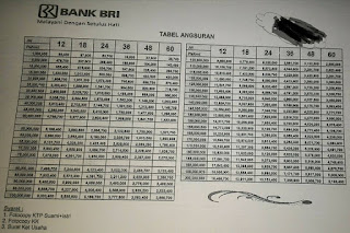 Tabel Angsuran Pinjaman Bri Jaminan Bpkb Motor 2019 Asuransi Indonesia