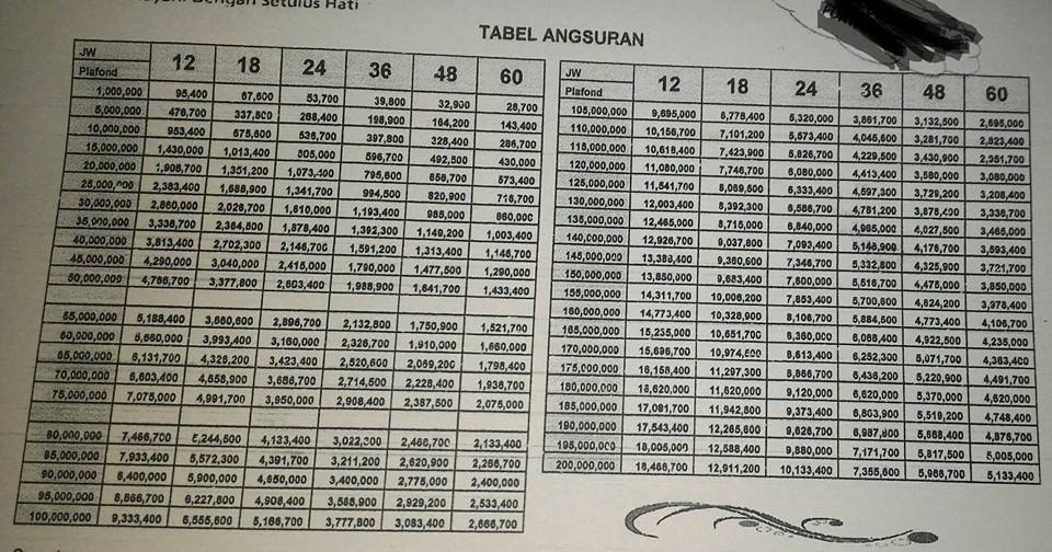 Gadai Bpkb Motor Di Bank Mandiri Buku Sekolah