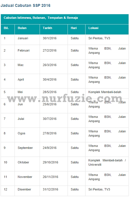 Sijil simpanan premium bsn 2021