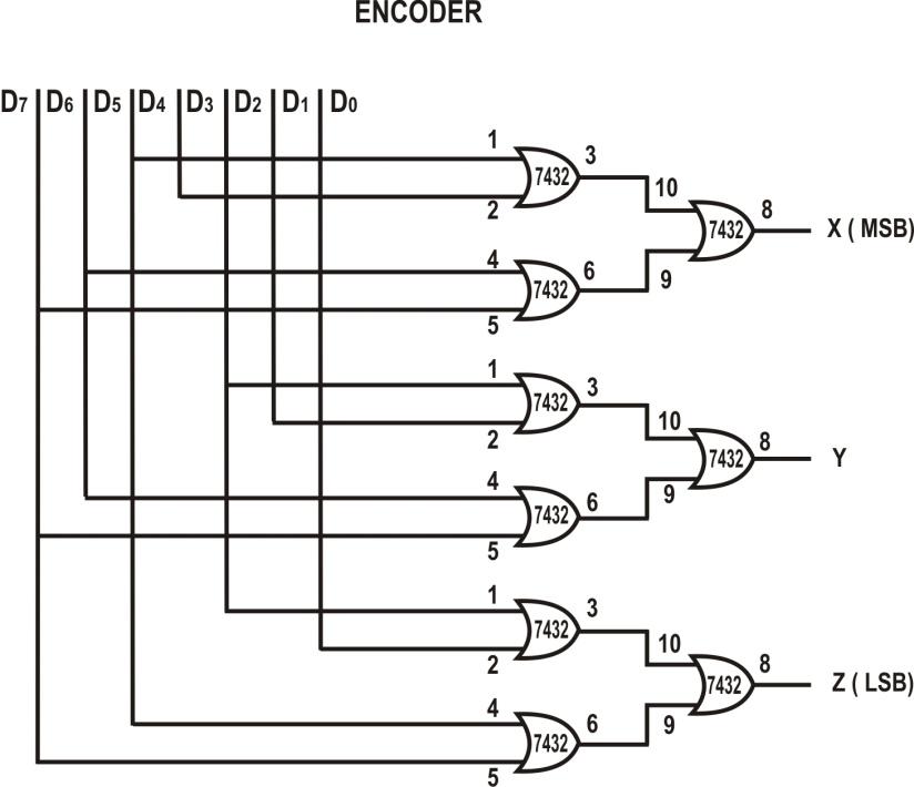A "MEDIA TO GET" ALL DATAS IN ELECTRICAL SCIENCE...!! ENCODER AND DECODER