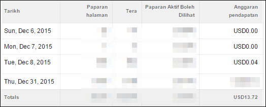 Buat duit online dengan google adsense, cara jana wang dari adsense, kelebihan dan kekurangan google adsense, cara daftar google adsense, cara lulus adsense, cara google adsense membayar kita, syarat google adsense, cara bermain google adsense, pendapatan bulan pertama dari google adsense, earning income google adsense