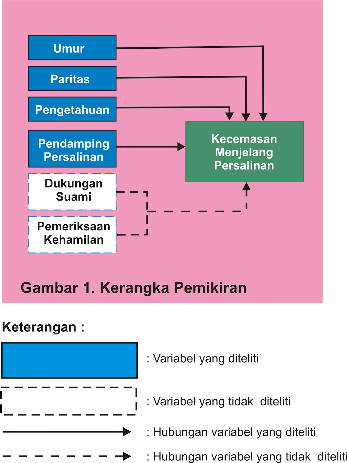 C a m p u s l i n e 21 Contoh Skiripsi Kesmas FAKTOR FAKTOR YANG