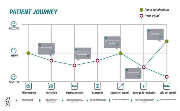 Аналоги journey. Patient Journey. Patient Journey Map. Слайды Patient Journey Map. Слайды Patient Journey.