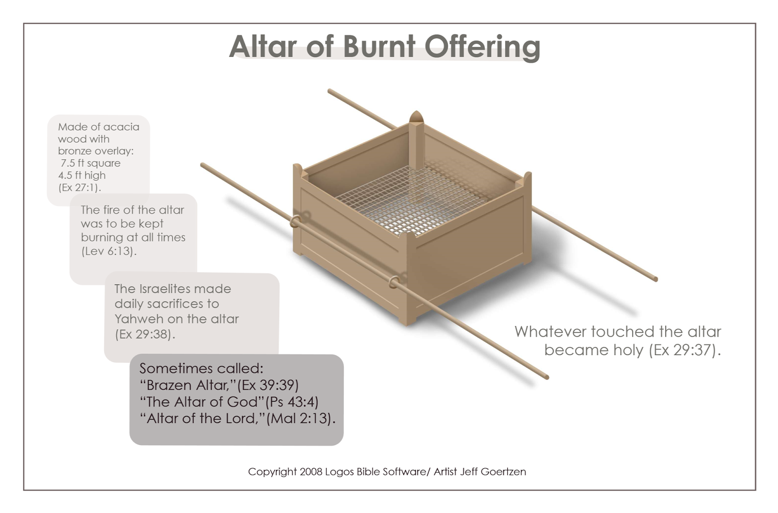 Altar Of Burnt Offering