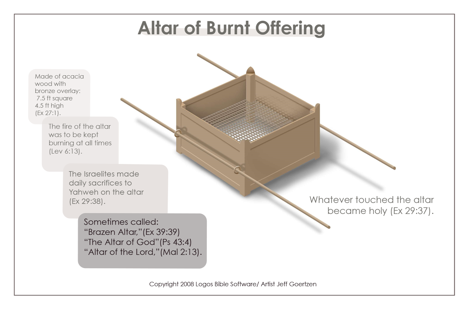 Altar Of Burnt Offering altar-of-burnt-offering