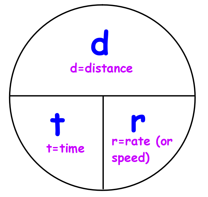 Miss Klein's Science Blog: Acitivity 74: Distance Time and Rate