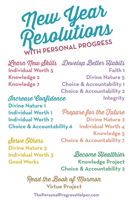 The Personal Progress Helper: New Year Resolutions with Personal Progress