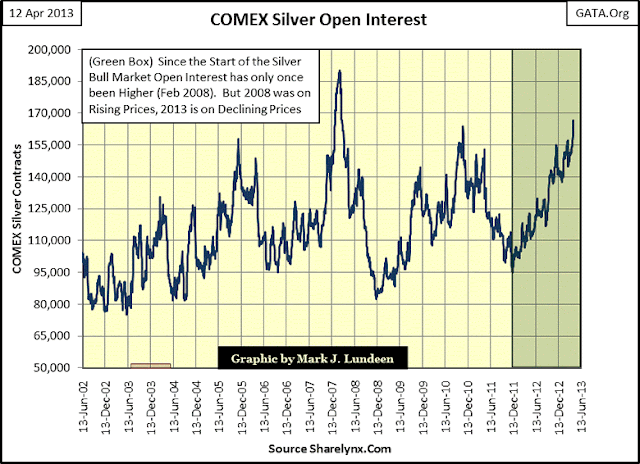 Jesse\u0026#39;s Caf\u00e9 Am\u00e9ricain: Gold Daily and Silver Weekly Charts - Shock and Awe in the Currency Wars ...