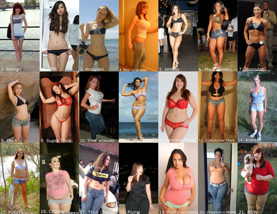 σωματότυποι γυναικών