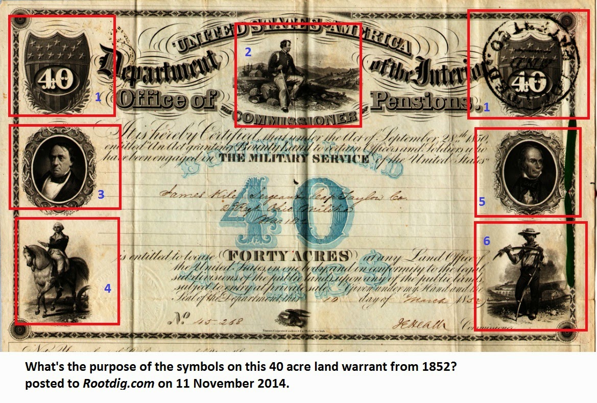 Pictures on an 1852 Bounty Land Warrant