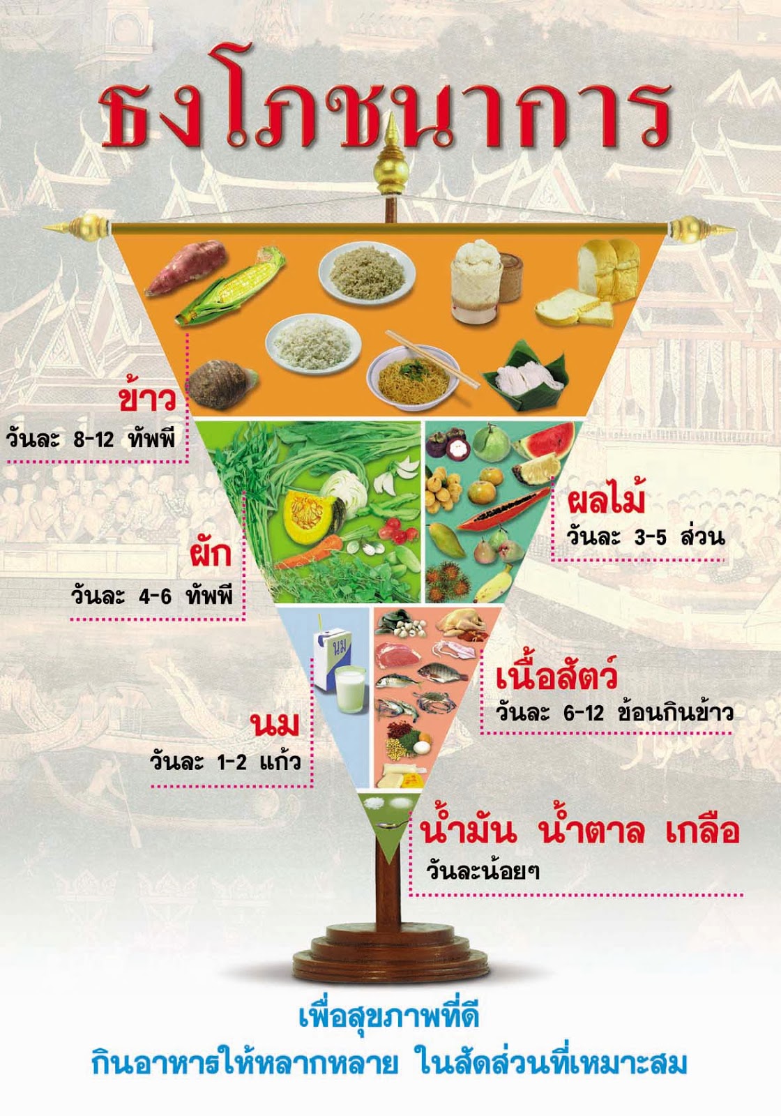 ข่าวสารเกี่ยวกับการพัฒนาเทคโนโลยีการศึกษา