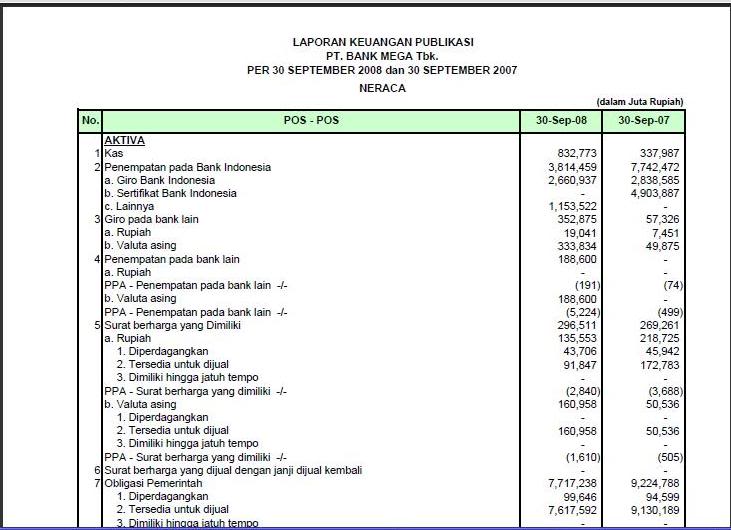 Contoh Analisa Laporan Keuangan Perusahaan