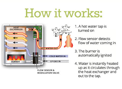 Gold Coast Moblie Rv Repair : Hot Water Heater Repair