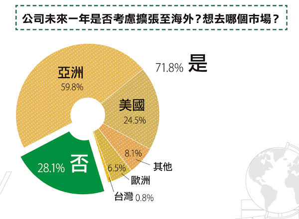 圖說明