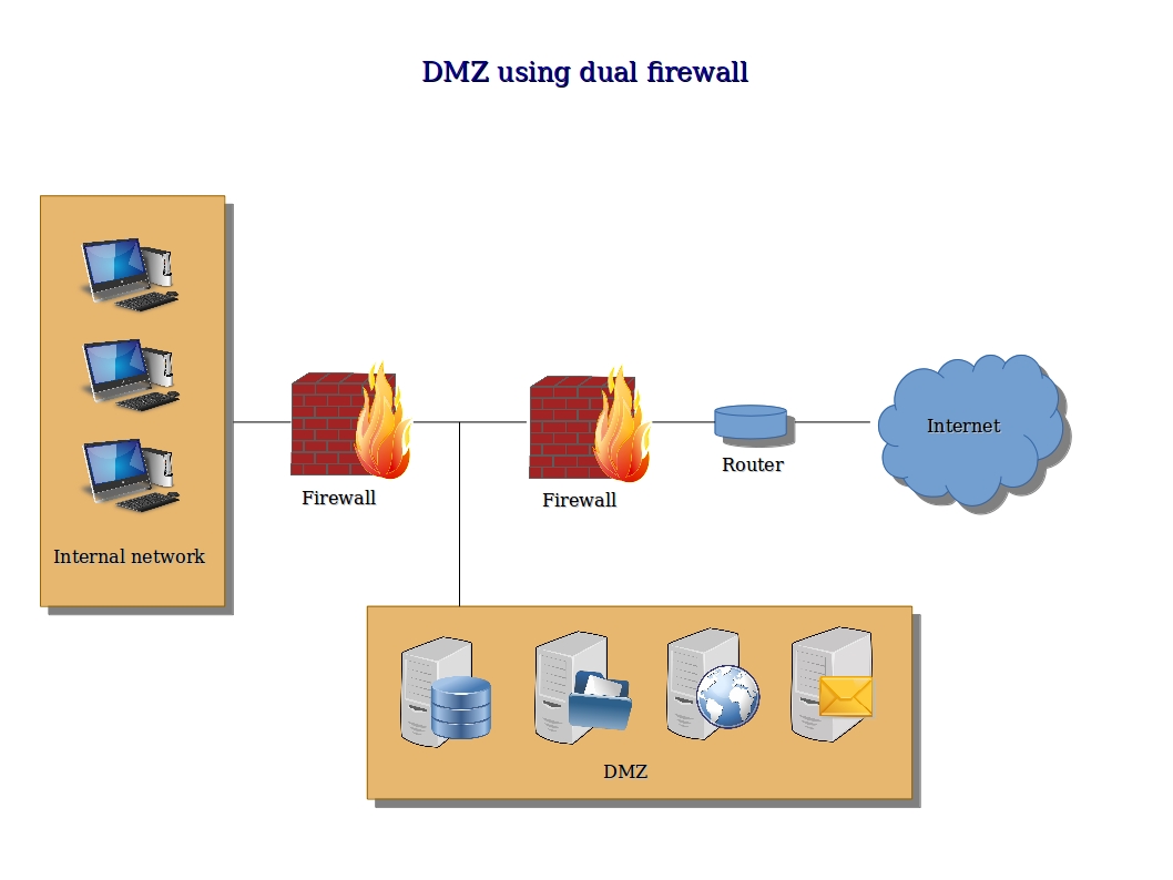 Computer Security and PGP