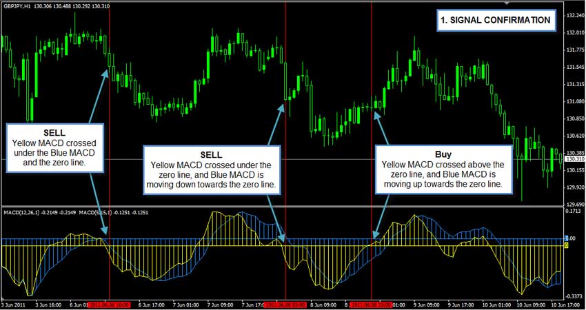 Sistem kerja forex