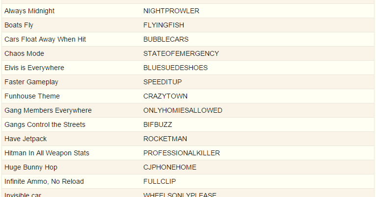 Gta Vice City Cheat Codes For Jet Plane Pc