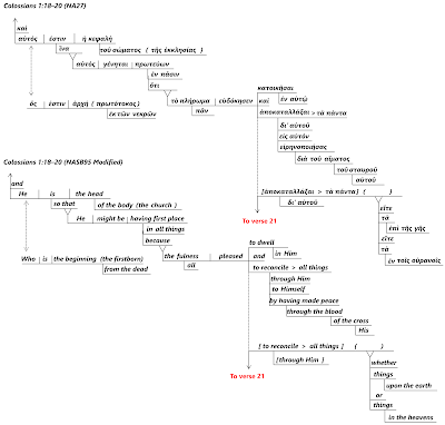 Biblical Languages Posts: Colossians 1:18-20 Grammatical Diagrams