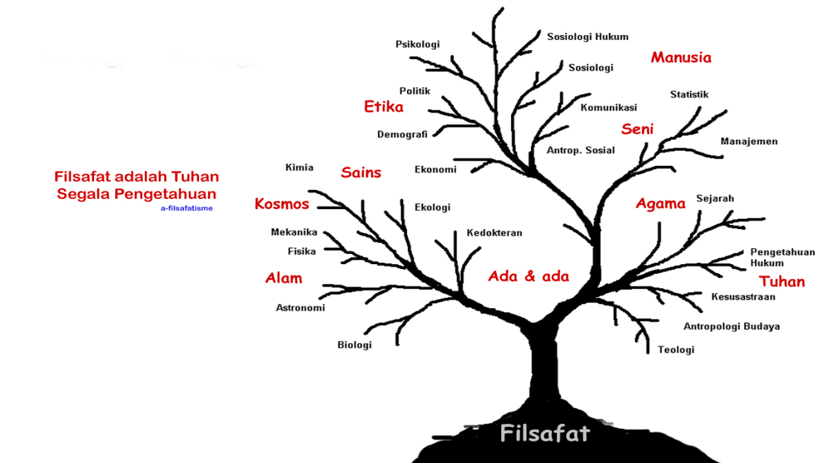 Filsafat Ilmu - Pengertian Filsafat by Emji Suhasti Syafe'i