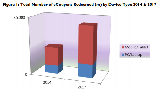 cgm findings coupon cgm findings coupon