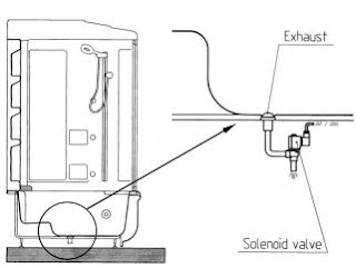 Solenoid Valves Water Applications