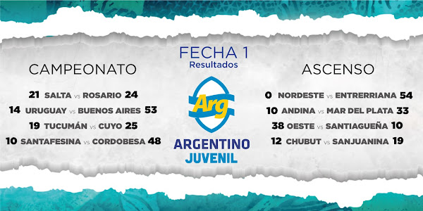 Resultados de la primera fecha del Campeonato Argentino #M18