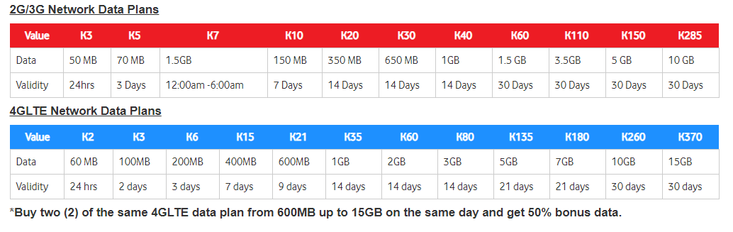 Best Buy Internet Data Plan In Png For 18 Png Ehow
