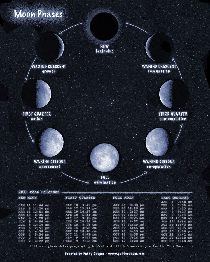 Moon states