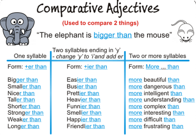 my-english-scrapbook-comparative-adjectives