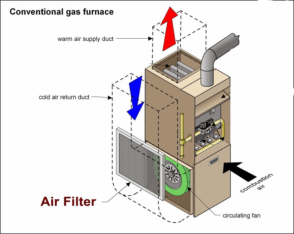 Furnace filter location