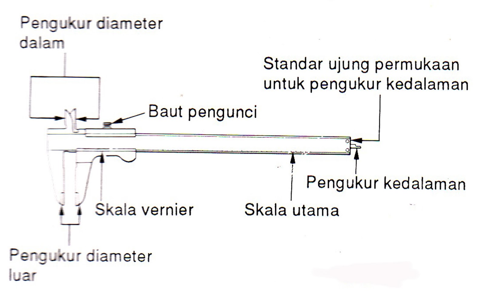 Definisi dan Nama Komponen Vernier Caliper (Jangka Sorong) Classy