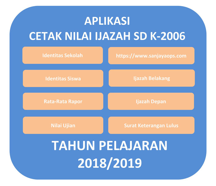 Aplikasi Nilai Ijazah Sd Mi Kurikulum 2006 Tahun Pelajaran