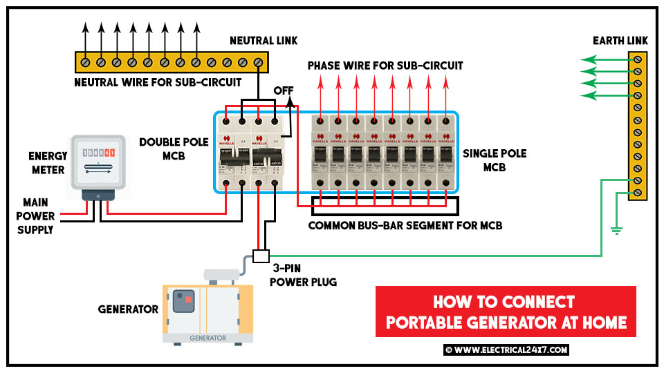 How to connect portable generator at home?