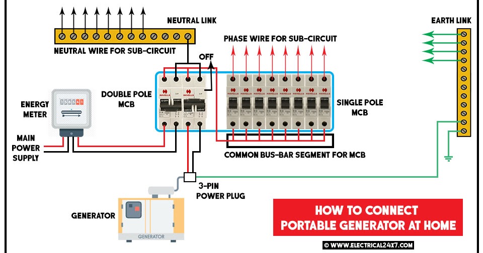 How to connect portable generator at home?