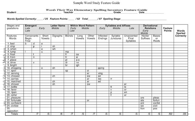 Literacy Instruction Literacy Assessments literacy-instruction-literacy-assessments