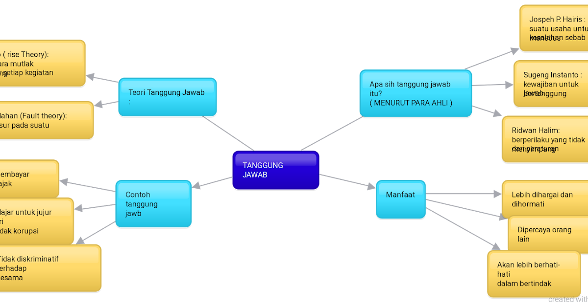 Karakter123.com: Tanggung Jawab Terhadap Bangsa dan Negara