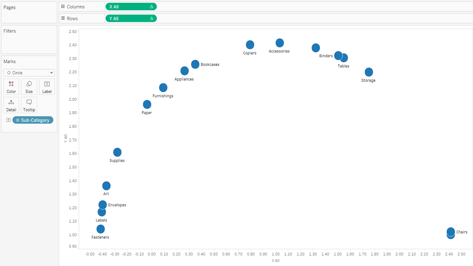 Dial Chart In Tableau