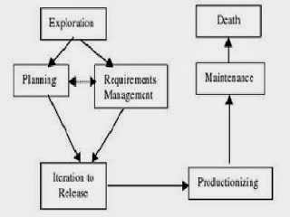 MAKALAH RPL: Extreme Programming