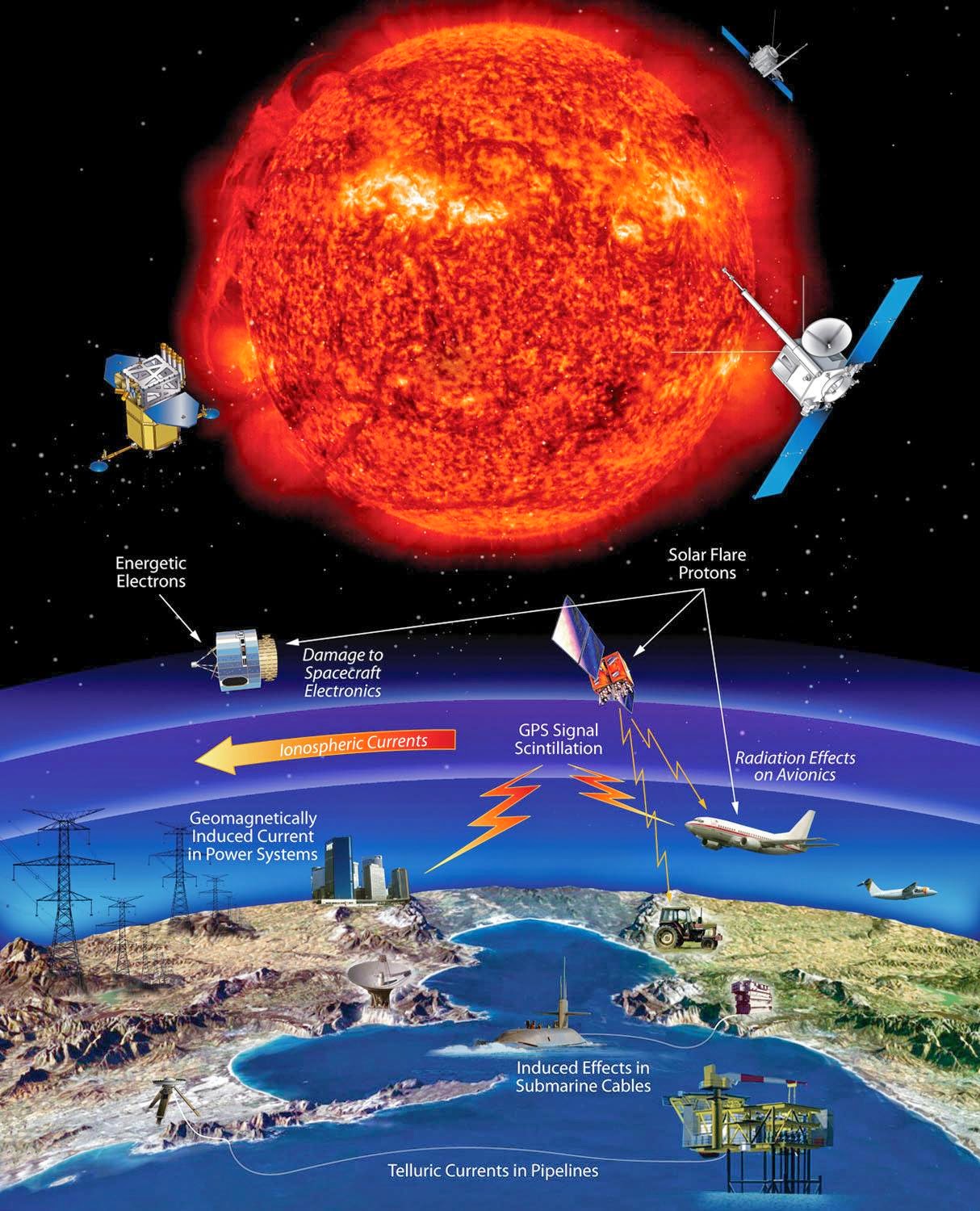 Das ist der Anfang vom Ende - Pagina 11 Double-solar-storms-earth-sun-solar-flares