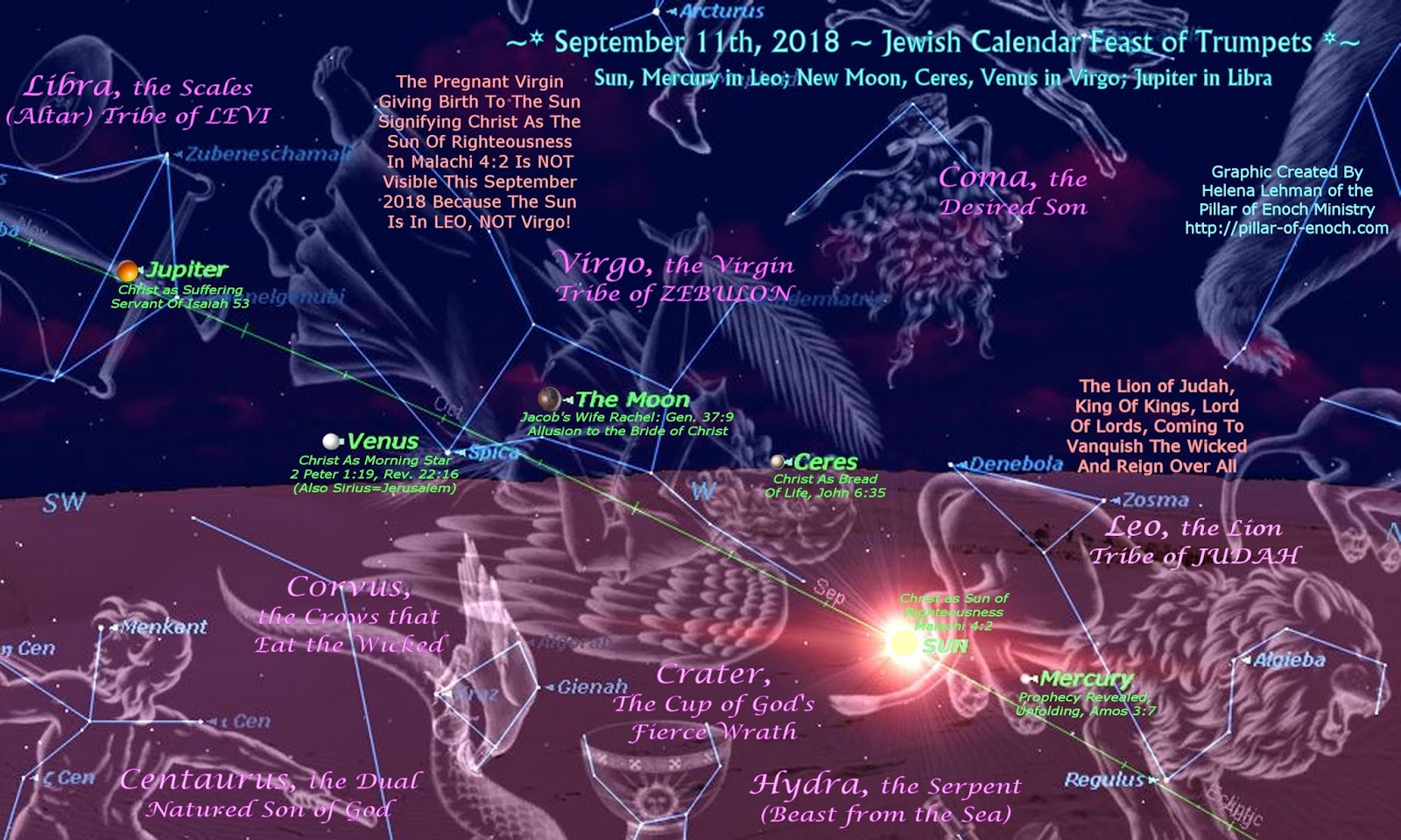 Pillar of Enoch Ministry Blog HEAVENLY SIGNS THAT THE RAPTURE COULD