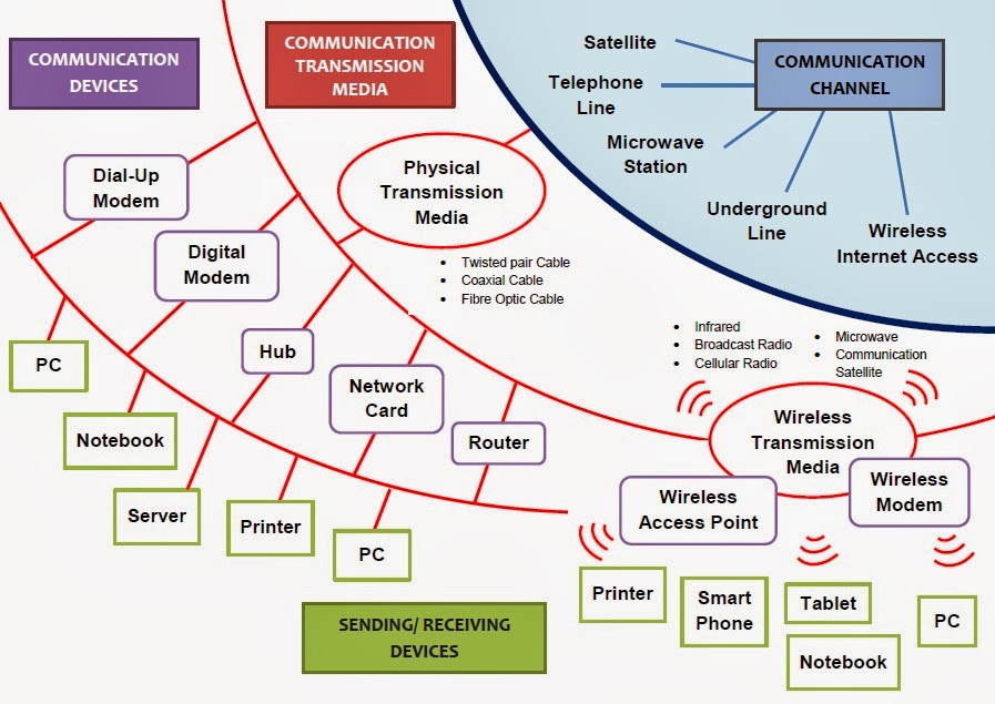 COMPUTER APPLICATION ICAM_____ Communication Devices
