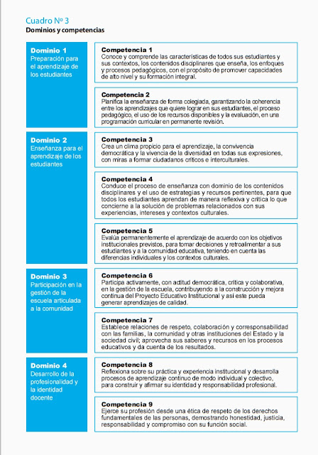 Las 9 competencias docentes